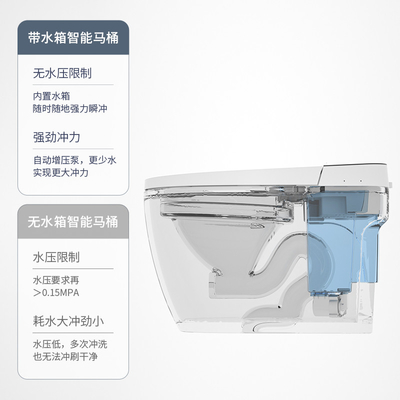 Automatisch Intelligent Spoelend Toiletwater die Sanitaire Waren bewaren